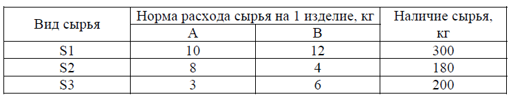 Решить задачу в среде excel